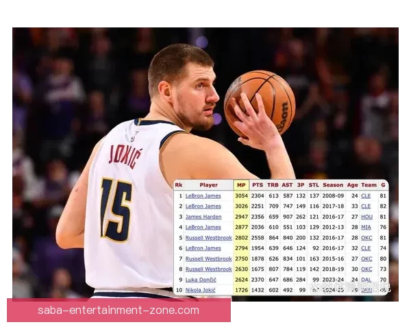 约基奇17分41秒轰三双创历史纪录 排名NBA第五快